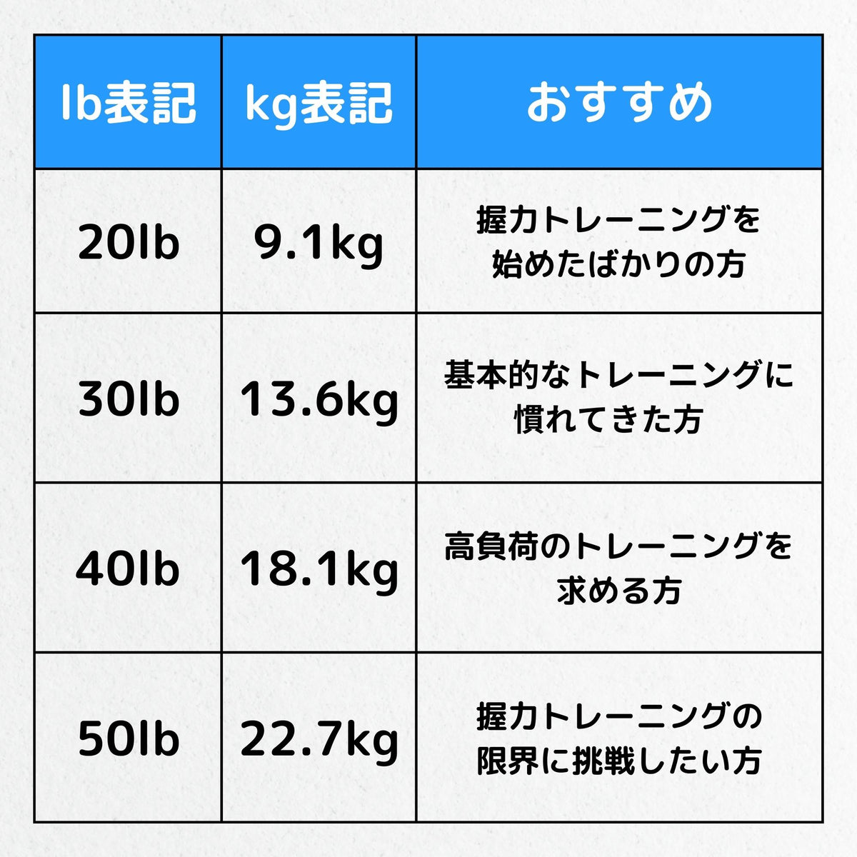 握力グリッパー ドーナツ型