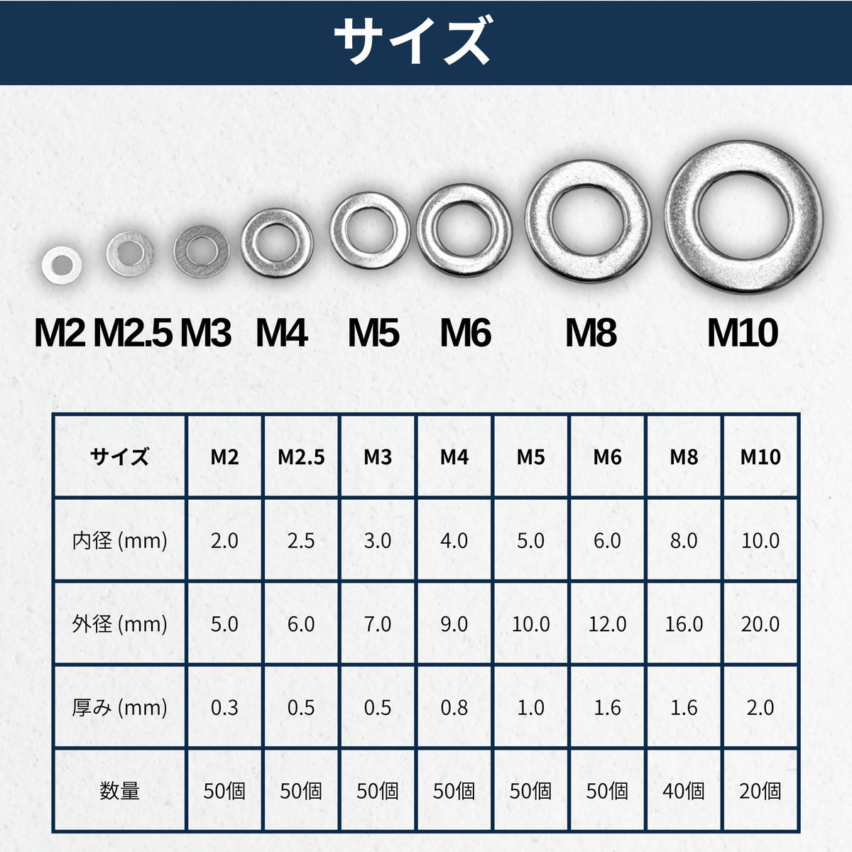 ステンレス平ワッシャーセット